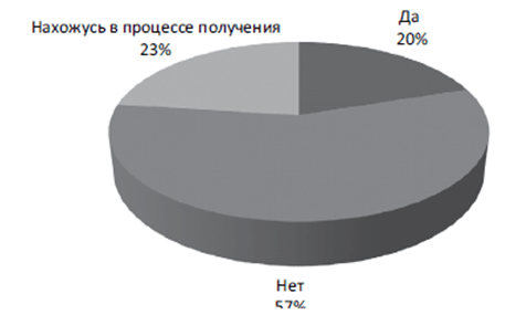 Курсовая работа: Проблемы перехода на МСФО кредитными организациями